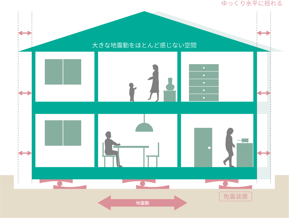 耐震構造物のイラスト